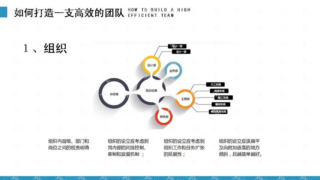 团队建设培训课件ppt模板下载