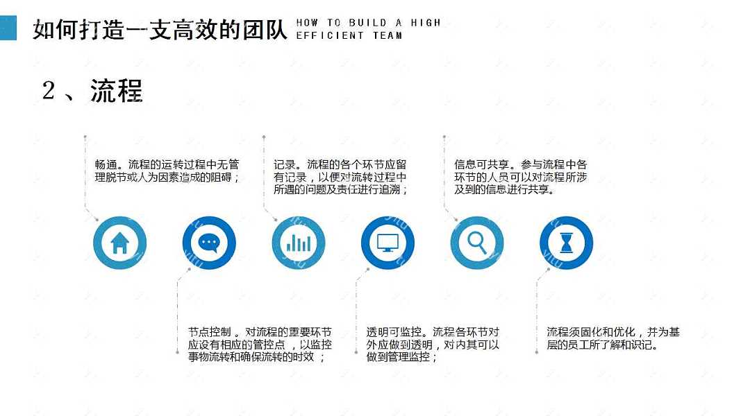 团队建设培训课件ppt模板下载