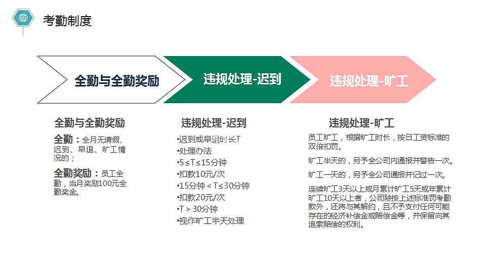 ​简约新员工入职培训课件ppt模板下载