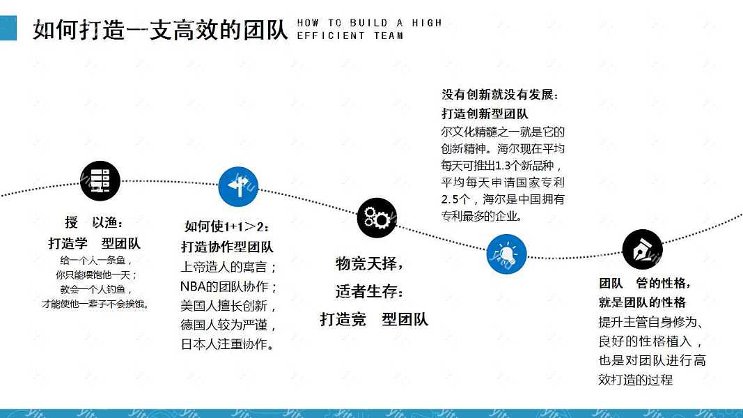 团队建设培训课件ppt模板下载