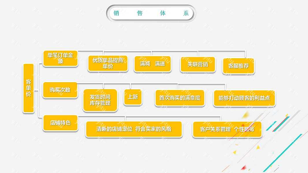 简约运营工作汇报优质ppt模板下载