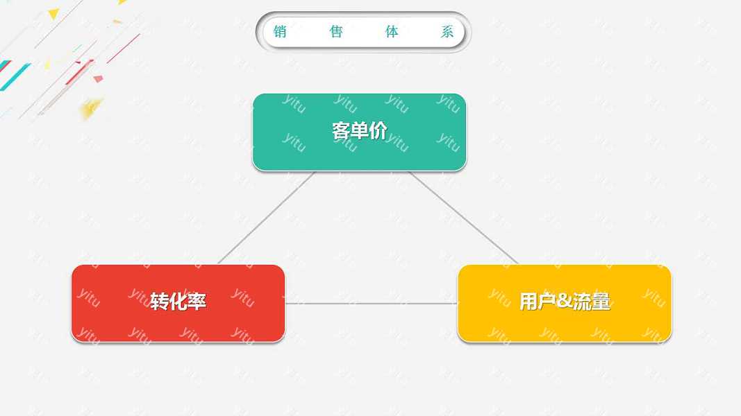 简约运营工作汇报优质ppt模板下载