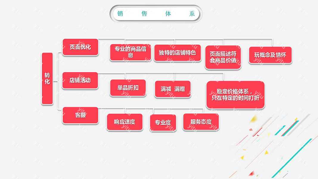 简约运营工作汇报优质ppt模板下载