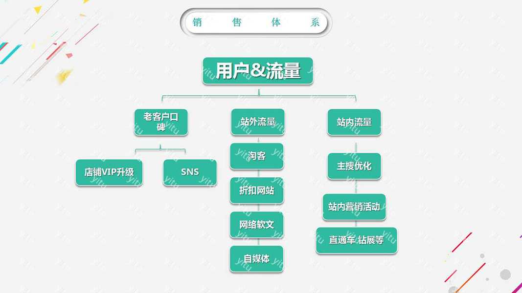 简约运营工作汇报优质ppt模板下载