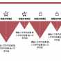 ​简约酒红个人述职工作汇报ppt模板下载