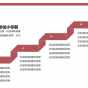 ​简约酒红个人述职工作汇报ppt模板下载