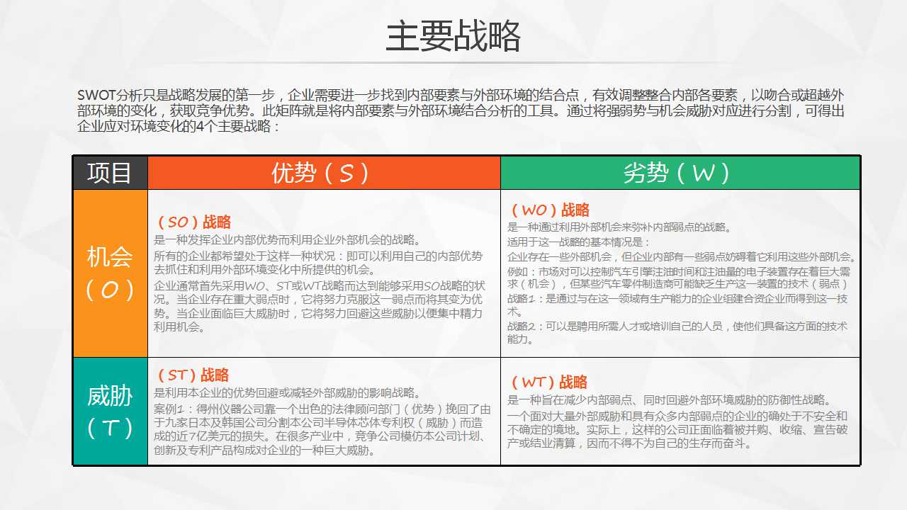 swot分析工作汇报免费ppt模板