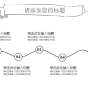 创意涂鸦毕业论文答辩免费ppt模板