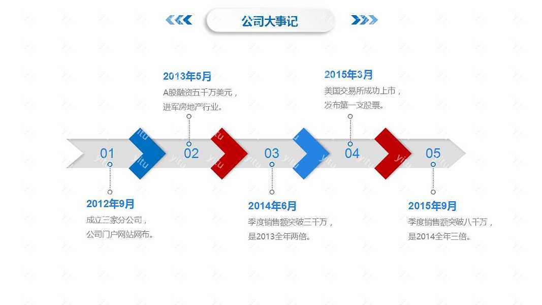 极简色彩项目策划商业计划书ppt模板免费下载