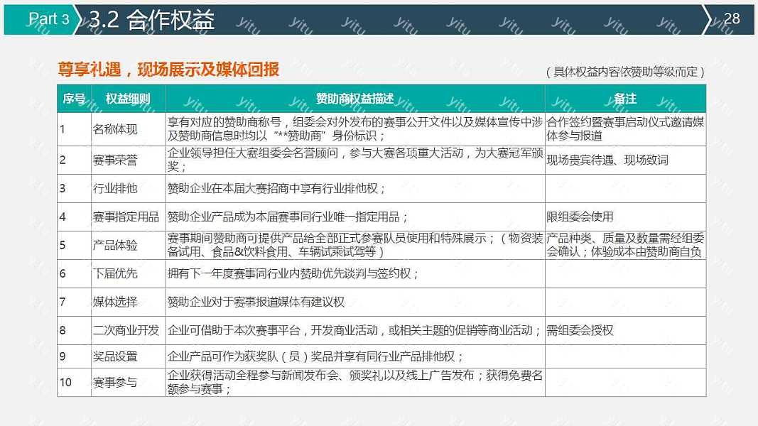 动感时尚招商合作商业计划书免费ppt模板下载