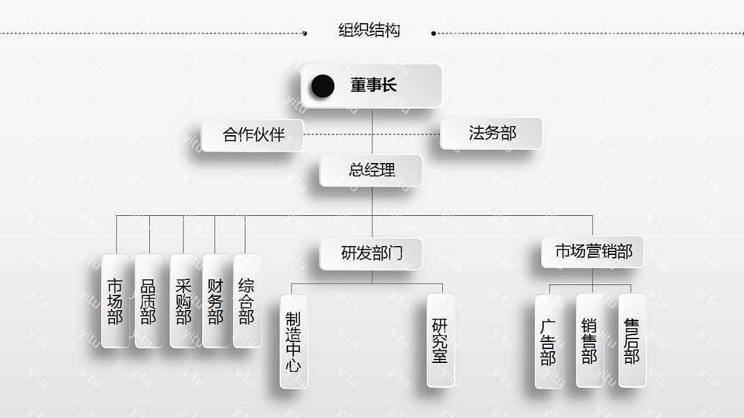 创意创业融资商业计划书免费ppt模板下载