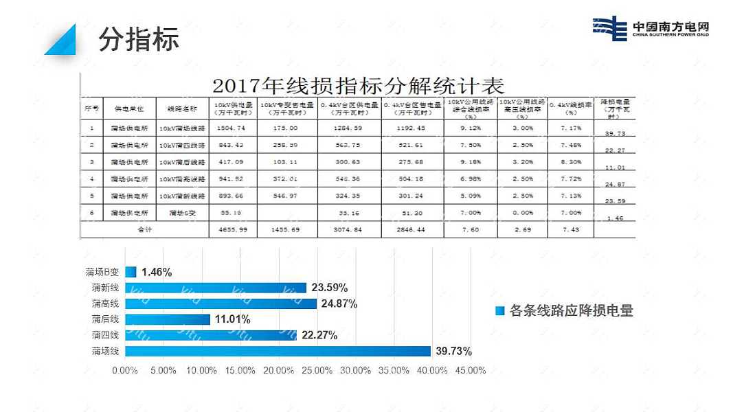 201X中国南方电网工作汇报免费ppt模板 (15).jpg