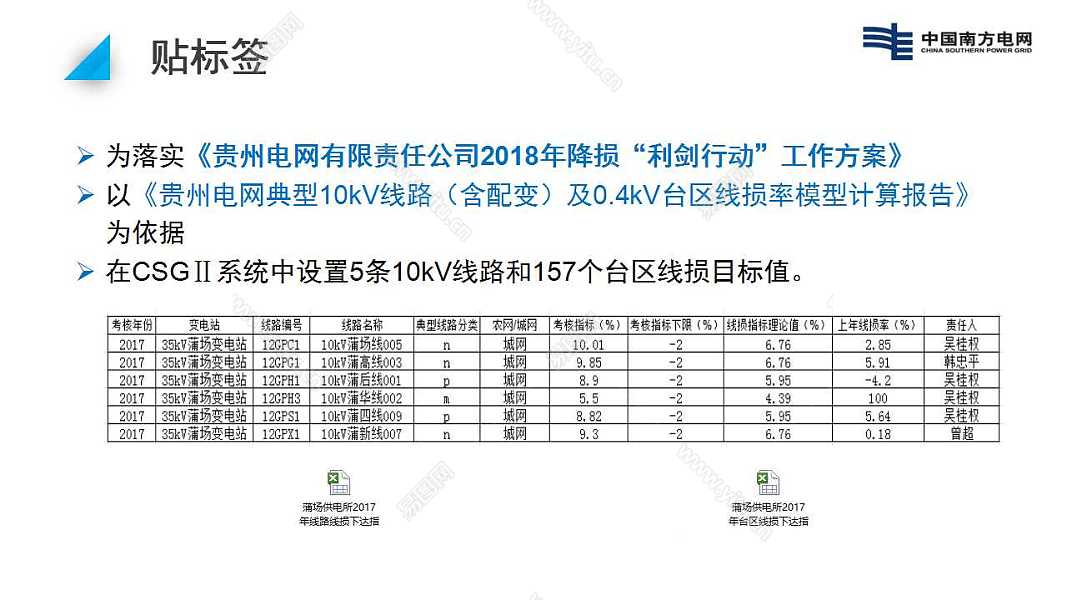 201X中国南方电网工作汇报免费ppt模板 (12).jpg