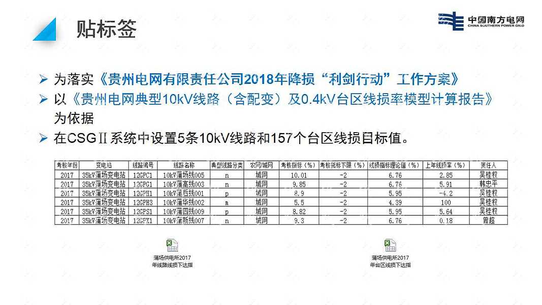 201X中国南方电网工作汇报免费ppt模板 (12).jpg