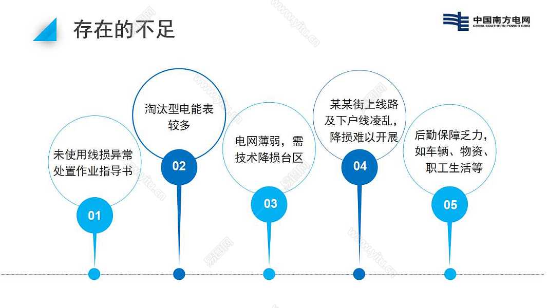 201X中国南方电网工作汇报免费ppt模板 (23).jpg