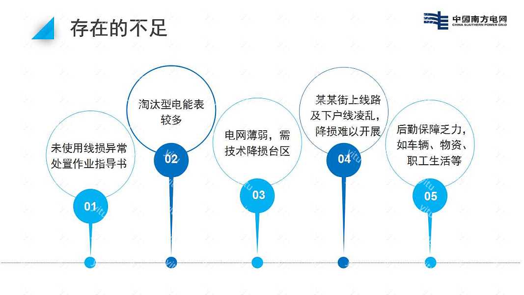 201X中国南方电网工作汇报免费ppt模板 (23).jpg