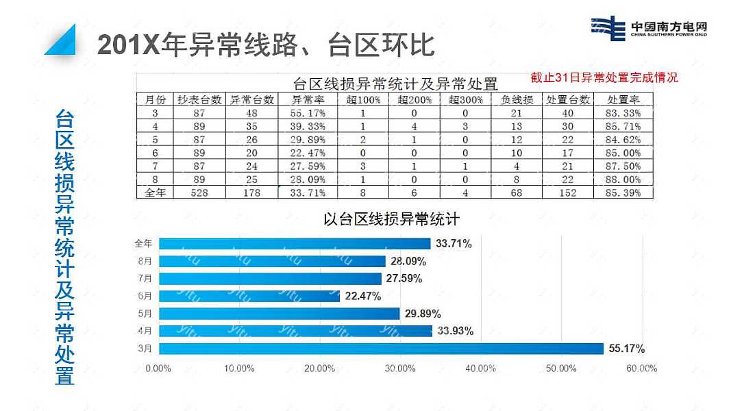 201X中国南方电网工作汇报免费ppt模板 (25).jpg