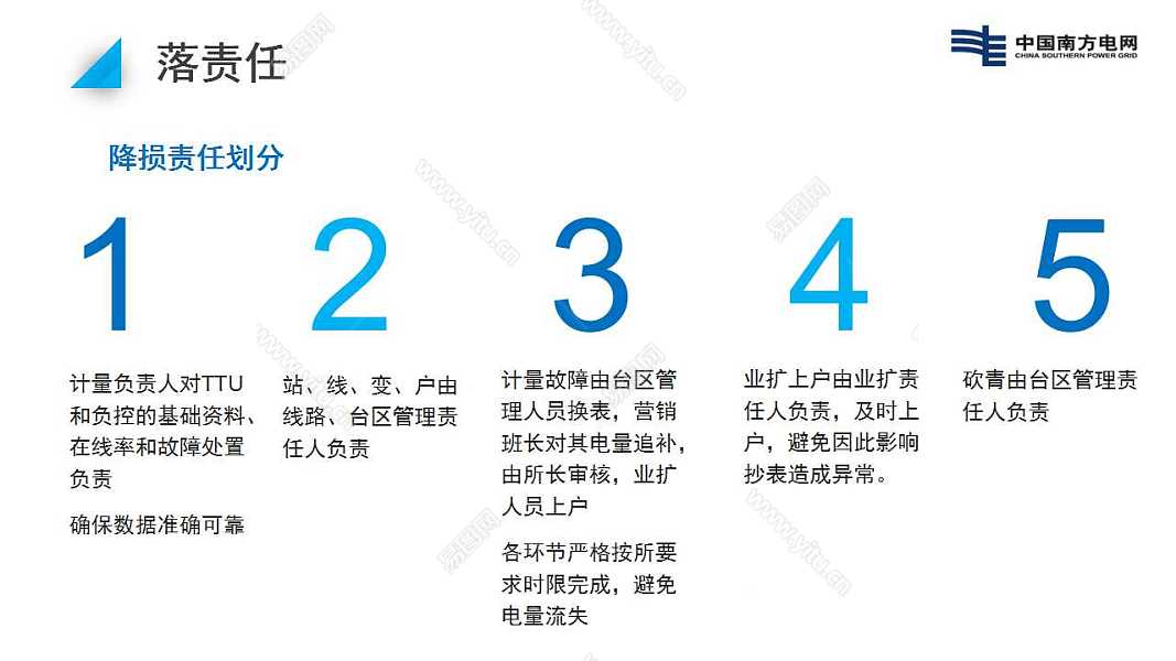 201X中国南方电网工作汇报免费ppt模板 (17).jpg