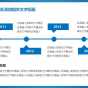 蓝色商务通用工作汇报总结免费ppt模板 (32).jpg