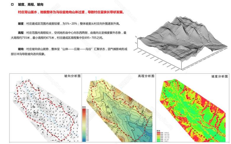 坡度,高程,坡向