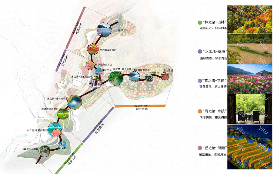 湿地公园生态旅游度假景观设计文本[模型id:920]