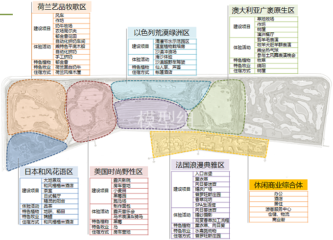 张家港常阴沙湿地景观规划设计文本[模型id:1574]