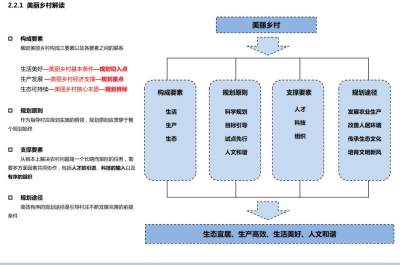 <a href=https://www.yitu.cn/sketchup/meilixiangcun/index.html target=_blank class=infotextkey>美丽<a href=https://www.yitu.cn/su/6933.html target=_blank class=infotextkey>乡村</a></a>觋读