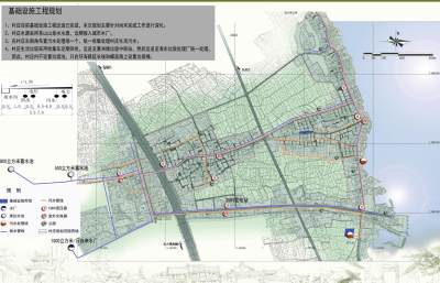 基础设施工程规划