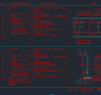 原创全套石材详细的CAD图库，石材CAD图纸下载