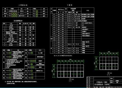 门<a href=https://www.yitu.cn/sketchup/chuang/index.html target=_blank class=infotextkey>窗</a>表.jpg