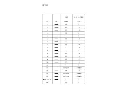线宽打印设置