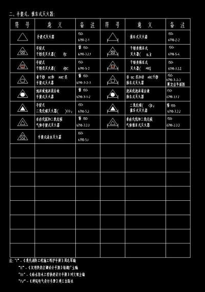 手提式、<a href=https://www.yitu.cn/sketchup/feijidongche/index.html target=_blank class=infotextkey>推车</a>式灭火器.jpg