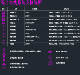 弱电图例说明CAD图库，弱电CAD施工图纸下载