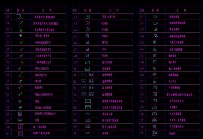 常用消防图例CAD图纸