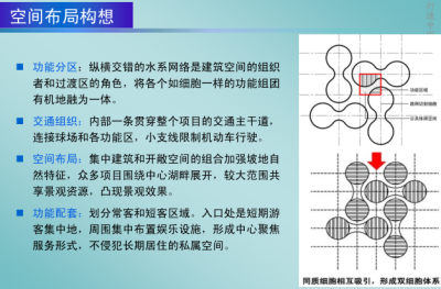 ​[广东]湛江<a href=https://www.yitu.cn/su/5628.html target=_blank class=infotextkey>水</a>库休闲养生养老度假区方案_3