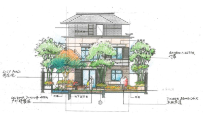 [福建]厦门雍景湾样板房<a href=https://www.yitu.cn/sketchup/tingyuanjingguan/index.html target=_blank class=infotextkey><a href=https://www.yitu.cn/su/7493.html target=_blank class=infotextkey><a href=https://www.yitu.cn/su/7589.html target=_blank class=infotextkey>庭院</a>景观</a></a><a href=https://www.yitu.cn/su/5652.html target=_blank class=infotextkey>手绘</a>文本_7