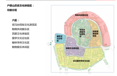 [江苏]徐州户部<a href=https://www.yitu.cn/su/8101.html target=_blank class=infotextkey>山</a>历史文化街区旅游发展规划方案<a href=https://www.yitu.cn/su/7590.html target=_blank class=infotextkey>设计</a>（文化遗产）C-6 功能分区