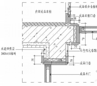 节点图