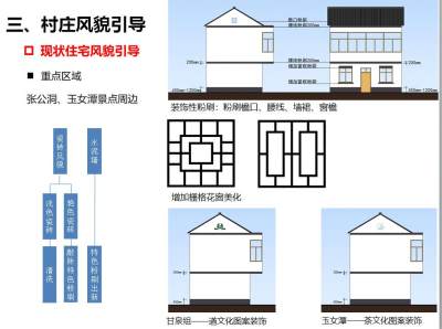 现状住宅风貌引导