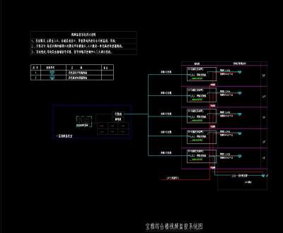 办公楼弱电系统图平面图CAD图纸