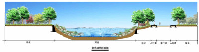 堤岸剖面图