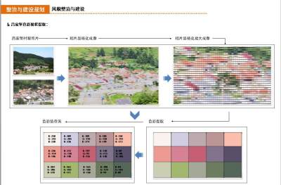 风貌整治与建设