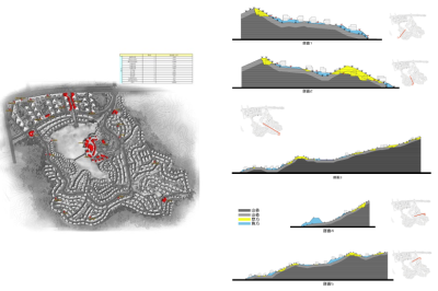 公共设施分布图