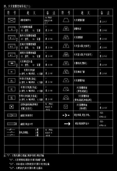 消防图例集施工图CAD图纸