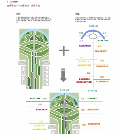 分区<a href=https://www.yitu.cn/su/7590.html target=_blank class=infotextkey>设计</a>图