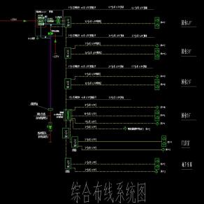 全套弱电系统图纸施工图CAD图纸