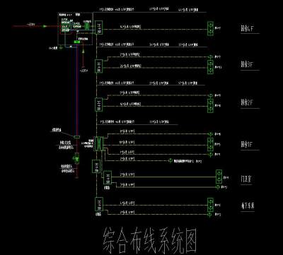 全套弱电系统图纸施工图CAD图纸