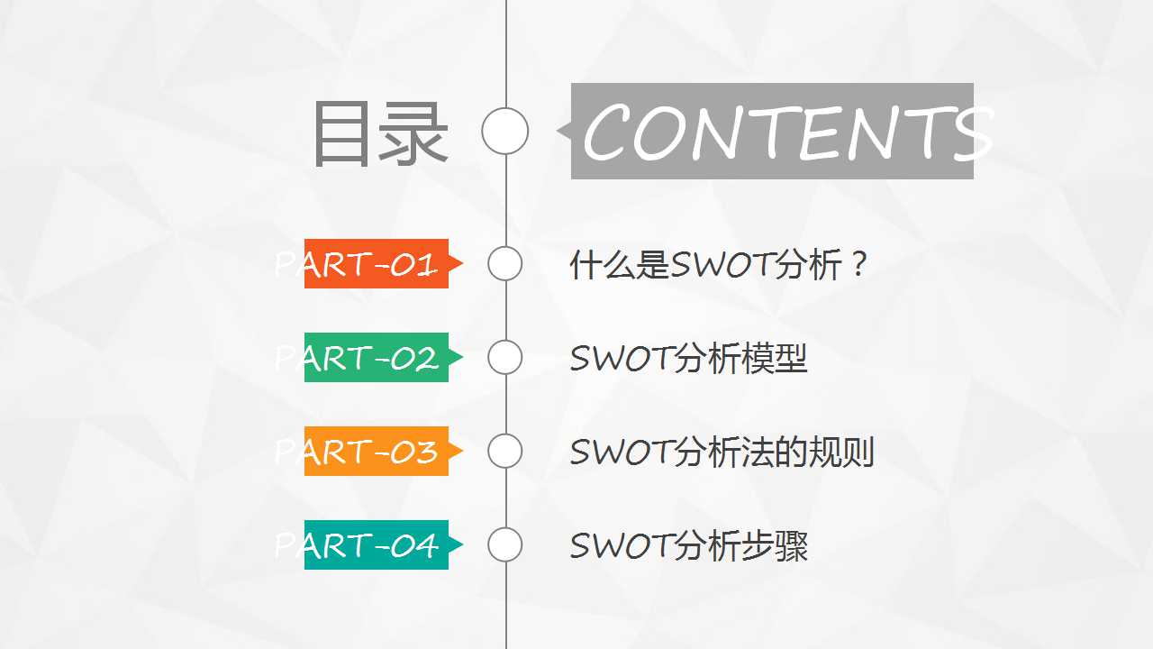 swot分析工作彙報免費ppt模板