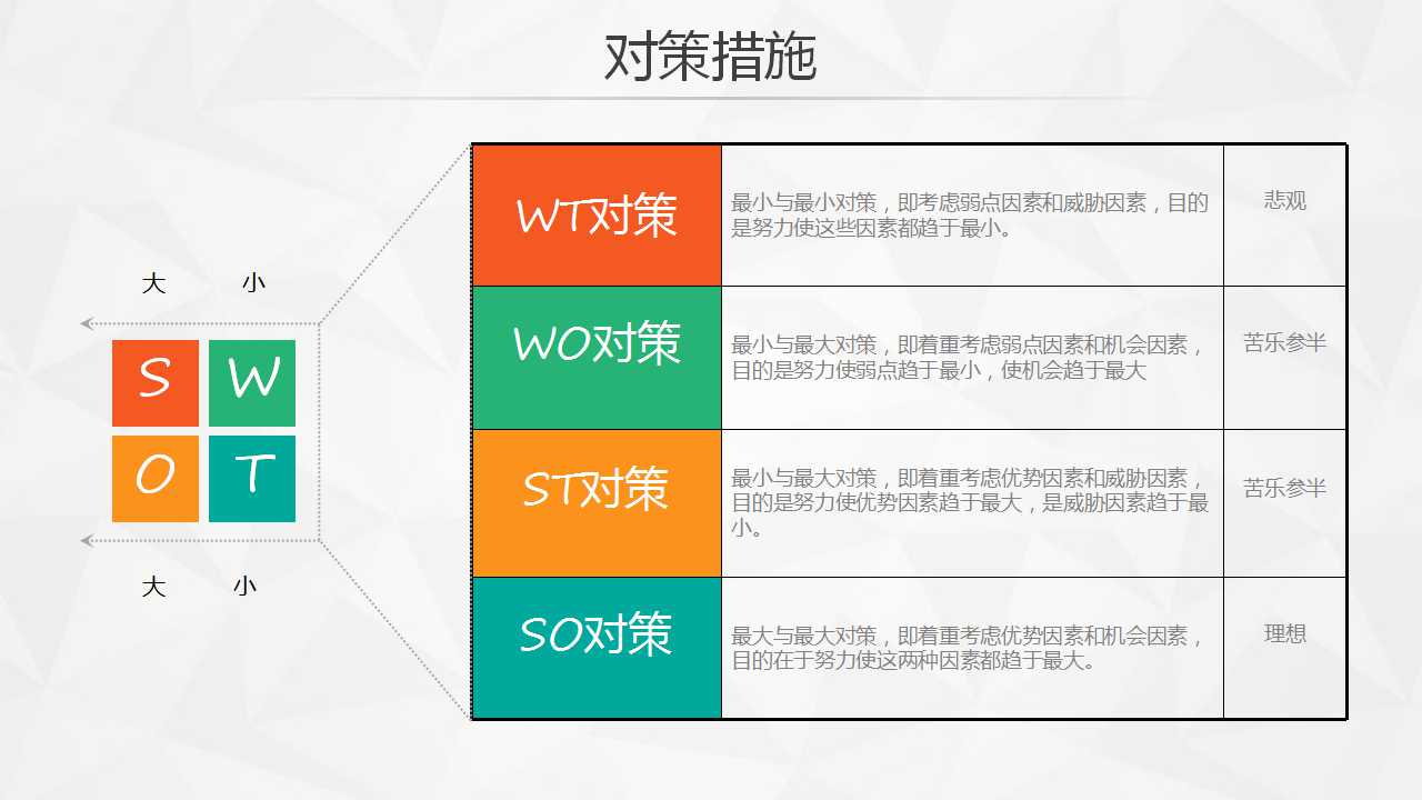 swot分析工作汇报免费ppt模板