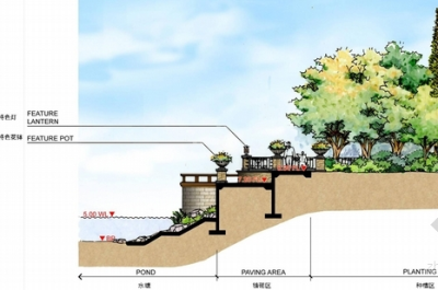 景观剖立面图